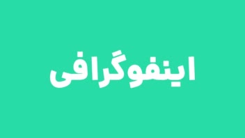 طراحی پوستر اینفوگرافی با موضوعات مختلف
