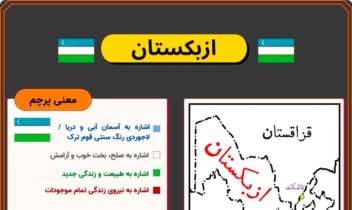 طراحی پوستر اینفوگرافی با موضوعات مختلف