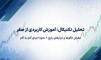 محتوای متنی سئو شده: آموزش تحلیل تکنیکال + تصاویر
