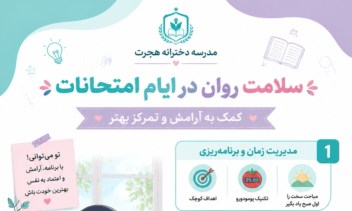 ساخت پوستر اینفوگرافیک در اسرع وقت