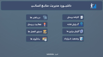 داشبورد power bi منابع انسانـی