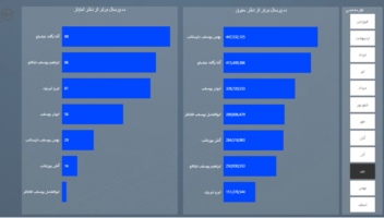 داشبورد power bi منابع انسانـی