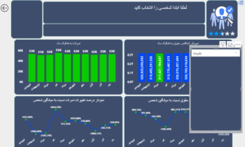 داشبورد power bi منابع انسانـی
