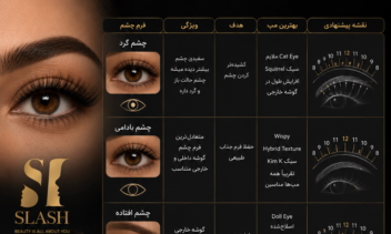 طراحی محتوای بصری (Visual Content Design)