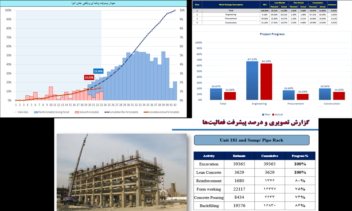 گزارش های مدیریتی و کارشناسی، گزارش‌های مالی و صورت وضعیت، برنامه زمان‌بندی، مدیریت ریسک و...