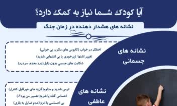 طراحی اینفوگرافی انجمن علمی دانشگاه فرهنگیان
