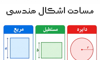 طراحی اینفوگرافیک مساحت اشکال هندسی