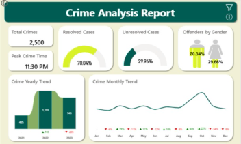 طراحی و اجرا داشبورد در Power BI