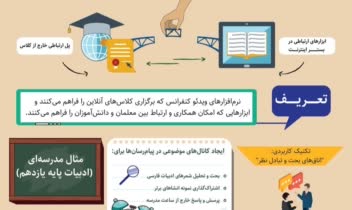 طراحی اینفوگرافیک آموزشی برای هنراموزان