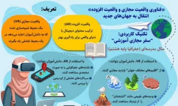 طراحی اینفوگرافیک برای کارگاه آموزشی