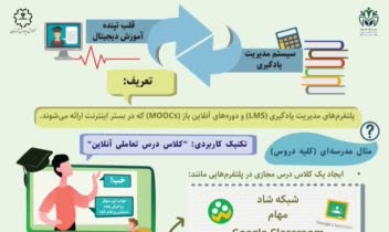 طراحی اینفوگرافیک کارگاه آموزشی برای هنرآموزان