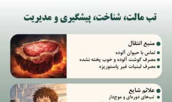 طراحی پوستر تب مالت باشگاه پژوهشگران