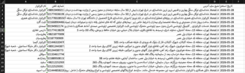 سیستم هوشمند استخراج و مدیریت داده‌های مشاغل (Web Scraper)