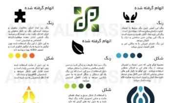 طراحی لوگو با اشکال هندسی دایره ،مثلث ،مربع