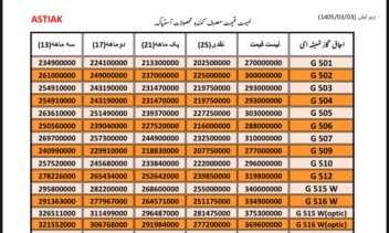 لیست قیمت محصولات با تخفیفات اعمال شده