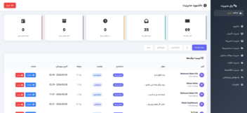 سیستم پشتیبانی و تیکیتینگ تلگرام | Mini App + Telegram Bot