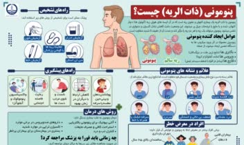 طراحی پوستر علمی دانشگاه علوم پزشکی