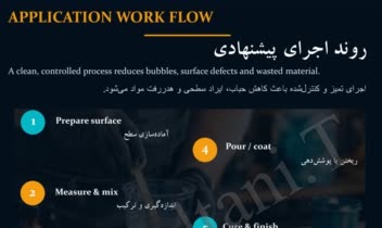 کاتالوگ رزین اپوکسی resin epoxy تحت عنوان EPOXIA