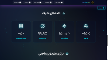 طراحی و برنامه نویسی سایت persianteamspeak