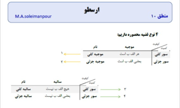 تایپ، صفحه آرایی و طراحی جزوه درسی