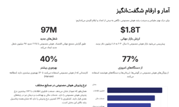 ساخت پاورپوینت و ورد برای دانشجویان