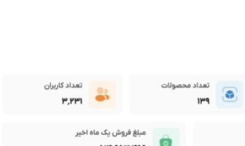 گزارش داشبورد فروش سایت فروشگاهی