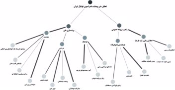 تحلیل تصویر یا تحلیل متن (تحلیل کیفی)