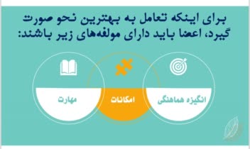 نمونه پاورپوینت رشته روانشناسی