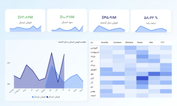 داشبورد مدیریتی برای بررسی فروش محصول