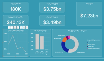 طراحی و ساخت داشبورد PowerBI درمانگاه