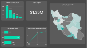 طراحی داشبورد PowerBI شرکت پخش
