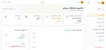 سامانه خرید و فروش طلای اب شده