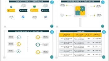 طراح پاورپوینت،دفاع پایان نامه