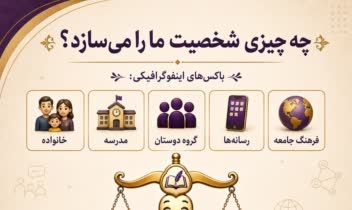 طراحی بنر اینستاگرامی با کمک هوش مصنوعی