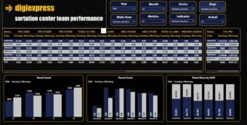 داشبورد power bi  عملکرد تیم های مختلف شرکت
