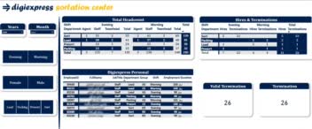 داشبورد Power bi اطلاعات کارکنان