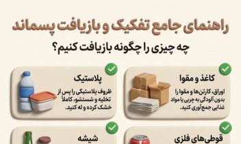 طراحی پوستر و اینفوگرافیک با موضوع بازیفات زباله با بافت خاص