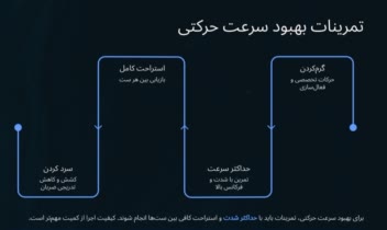 سلام طراحی حرفه ای پاورپوینت ورزشی