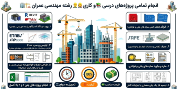 انجام پروژه های مهندسی عمران طراحی و محاسبات