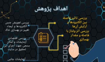 پاورپوینت های ساخته و تحویل شده با موضوعات مختلف