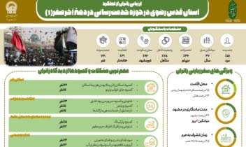 طراحی اینفوگرافی اداری در مورد طرح اجراشده در حرم مطهر رضوی