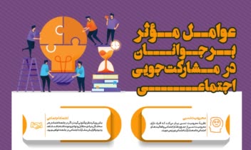 اینفوگرافی طراحی شده برای مسابقه ایران جوان