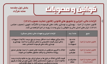 طراحی جلد و صفحات گزارش کارگاه ۴ شهرسازی