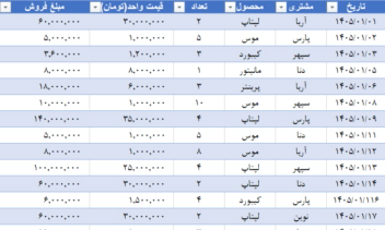 طراحی داشبورد فروش و گزارش گیری مدیریتی در excel