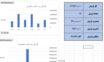 طراحی داشبورد فروش و گزارش گیری مدیریتی در excel