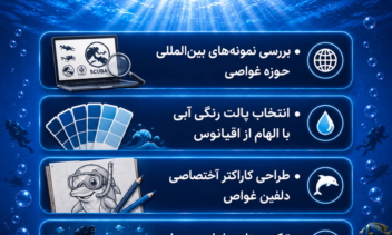 «طراحی لوگوی حرفه‌ای مربی غواصی | هویت بصری برند فردین