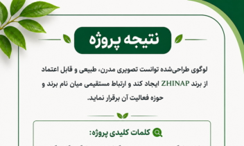 طراحی لوگو و هویت بصری برند کشاورزی ZHINAP | حوزه گل و گیا