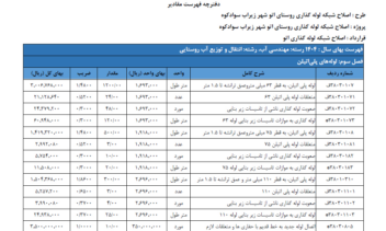 برآورد هزینه شبکه توزیع آب روستایی