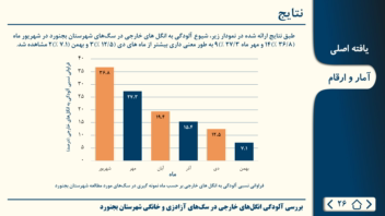 نمونه پاورپوینت جلسه دفاع دکترا
