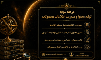 راه‌اندازی فروشگاه تخصصی کتاب و تولید محتوای حرفه‌ای